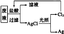 从经典实验看科学 电石中碳化钙质量分数的创新测定方法