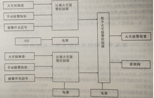 实验室消防系统工程 筑牢安全防线，护航科研创新——万融实验的专业实践