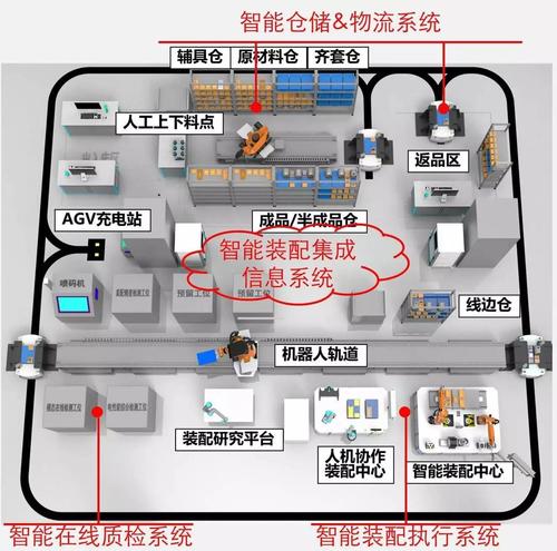 系统工程视角下的复杂产品智能制造实验室 定位、架构与使命